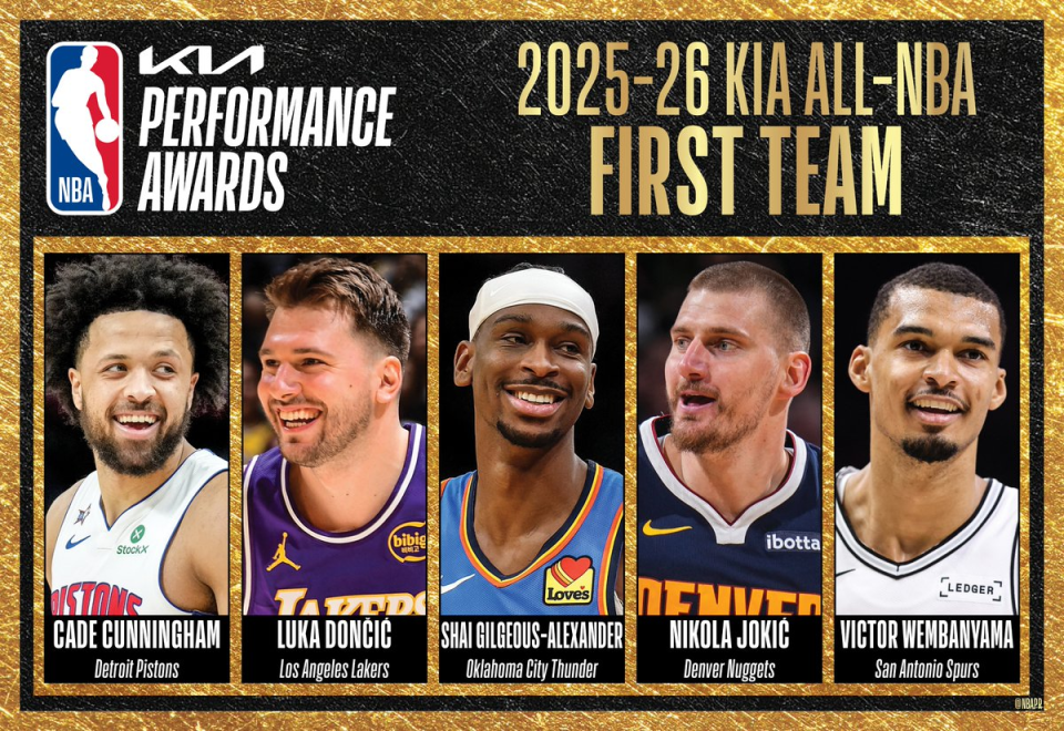 NBA官宣最佳阵容：亚历山大约基奇全票一阵 杜兰特小卡进二阵